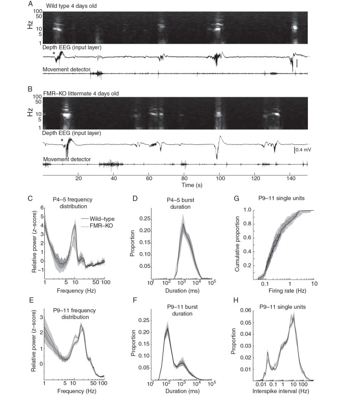 Figure 4.