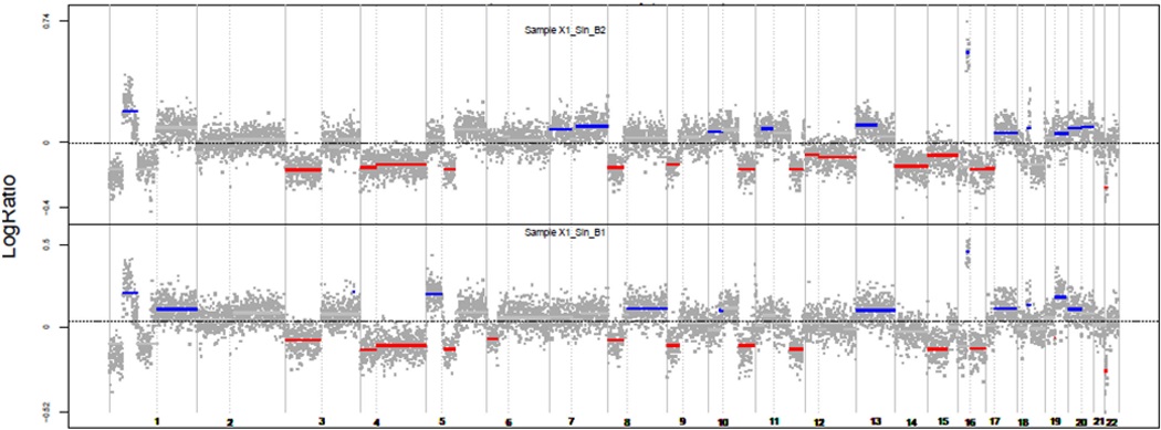 Figure 1a.