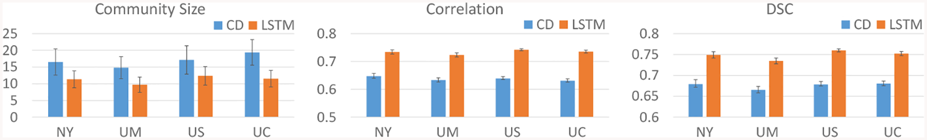 Fig. 2: