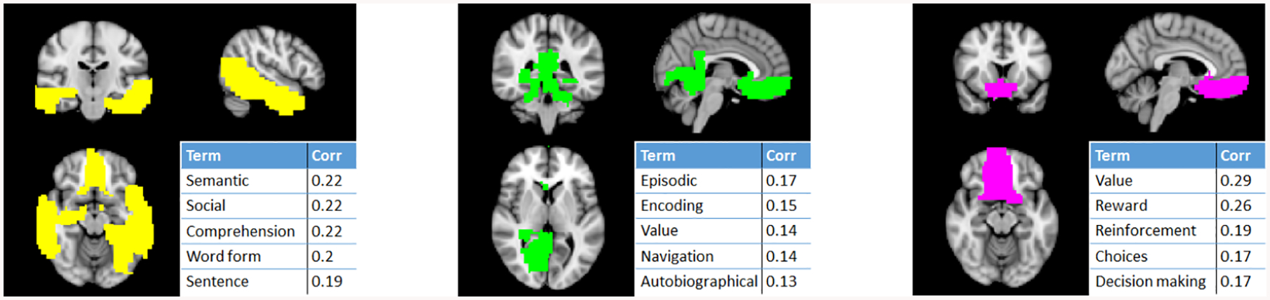 Fig. 3: