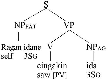 graphic file with name fpsyg-12-660296-i0026.jpg