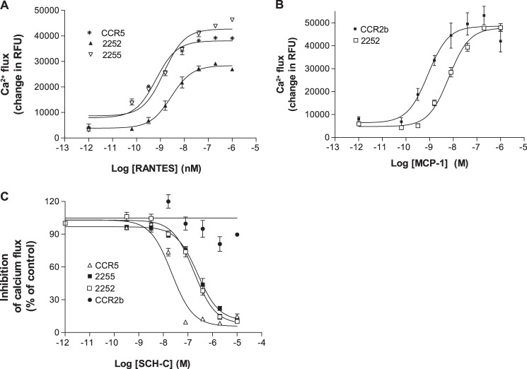 FIGURE 5.