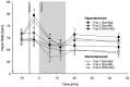 Figure 5
