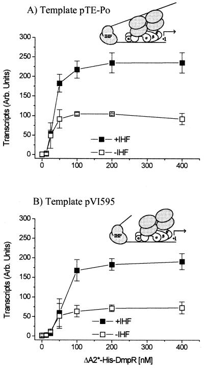 FIG. 5