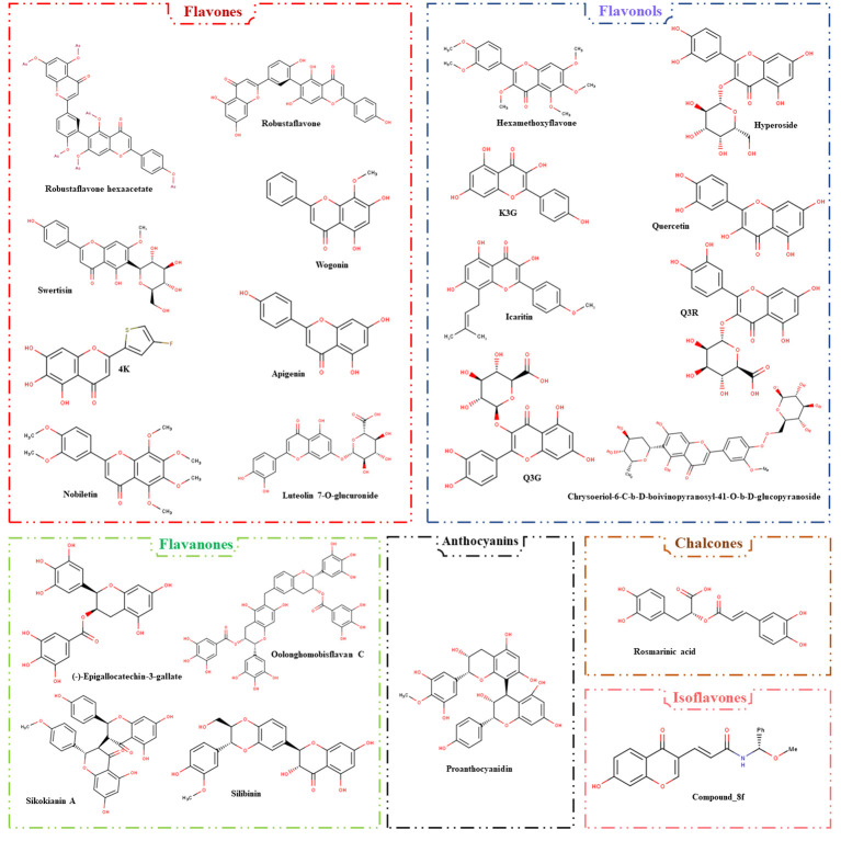 Figure 3