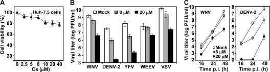 FIG. 6.