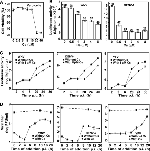 FIG. 8.