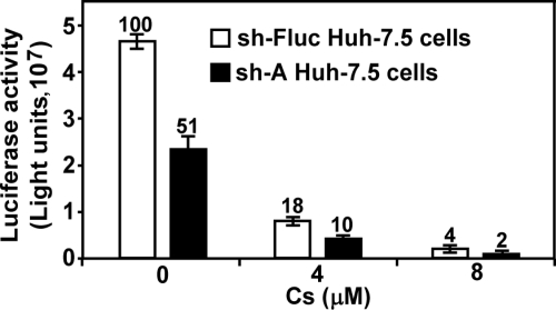 FIG. 7.