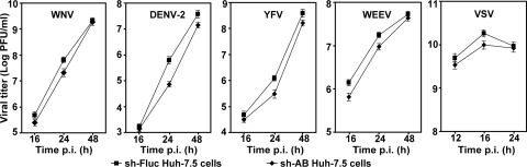 FIG. 3.