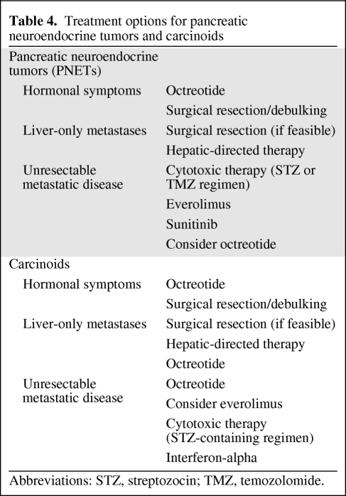 graphic file with name onc00312-1008-t04.jpg