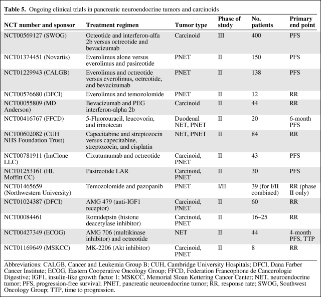 graphic file with name onc00312-1008-t05.jpg