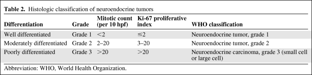 graphic file with name onc00312-1008-t02.jpg