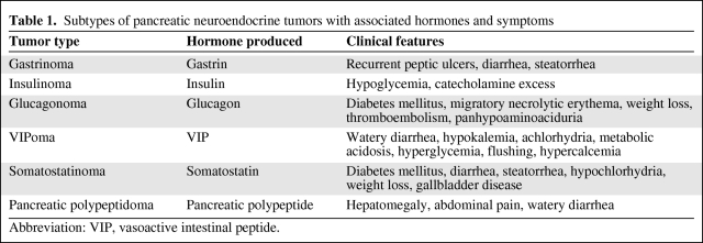 graphic file with name onc00312-1008-t01.jpg