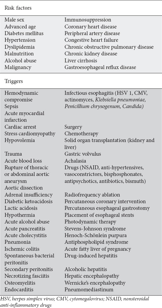 Diagnosis and management of acute esophageal necrosis - PMC