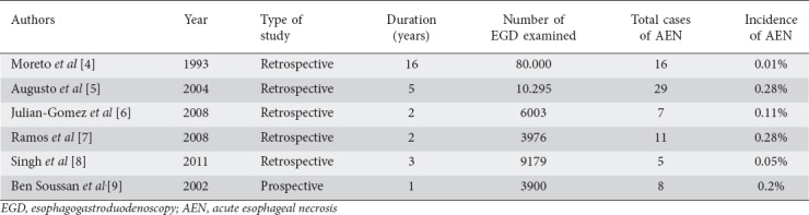 graphic file with name AnnGastroenterol-32-529-g001.jpg