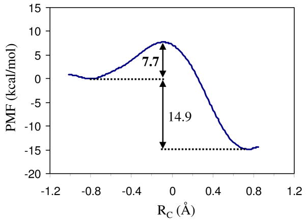 Figure 8