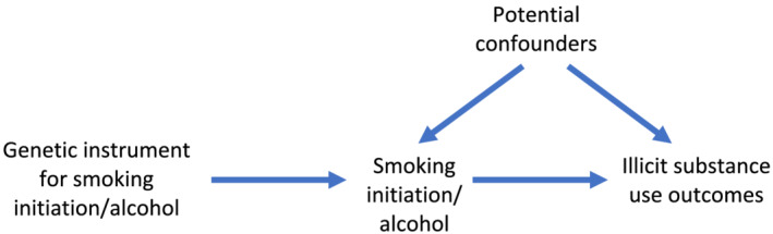 FIGURE 1