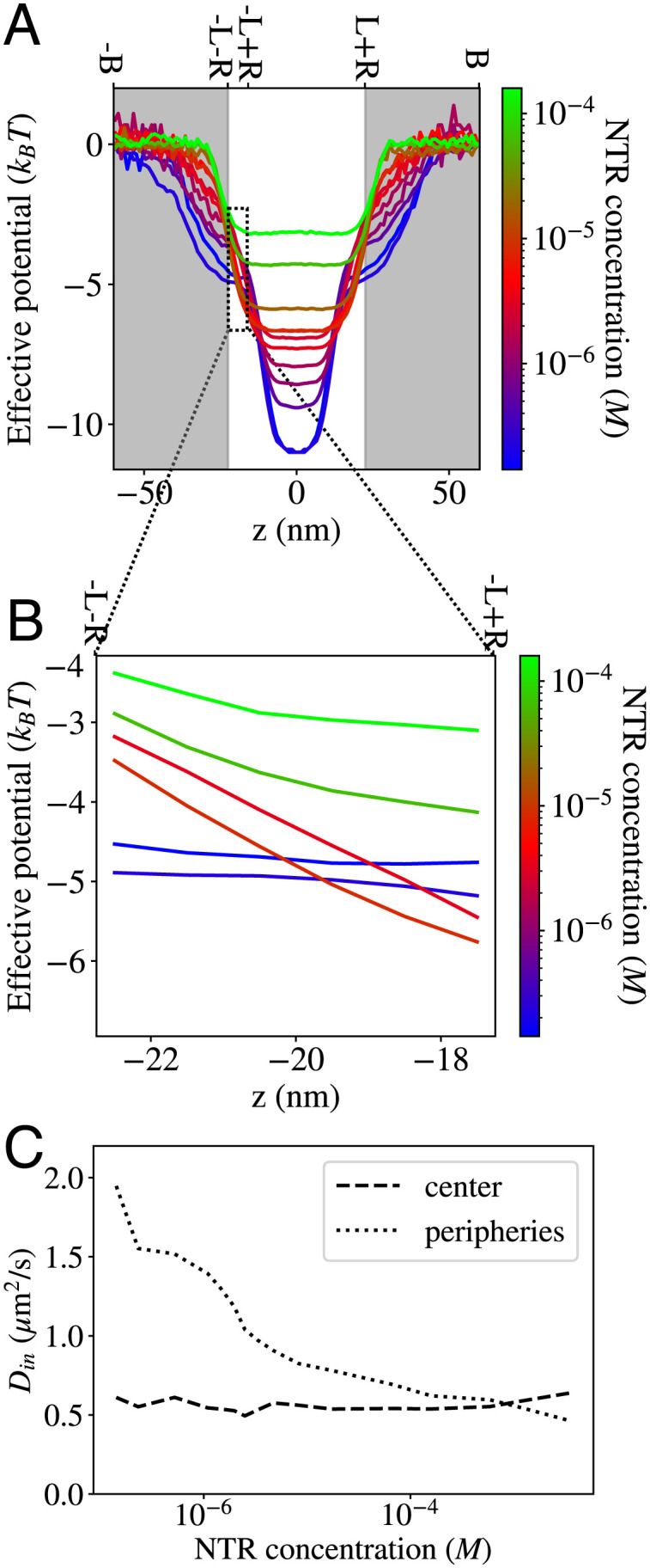 Fig. 3.