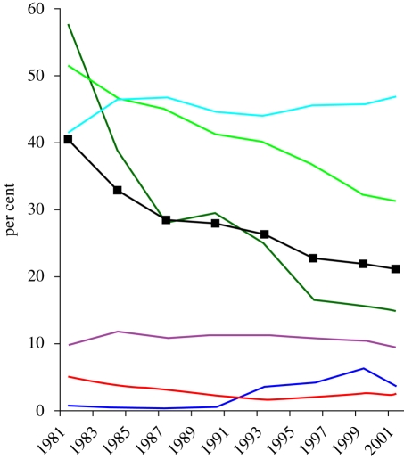 Figure 3.