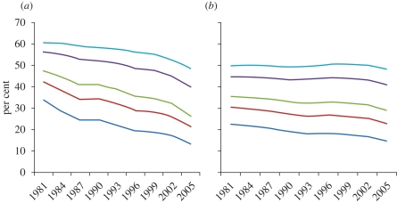 Figure 2.