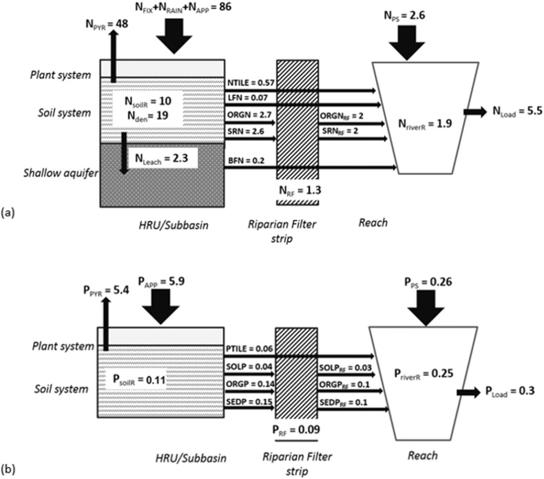 Fig. 9.