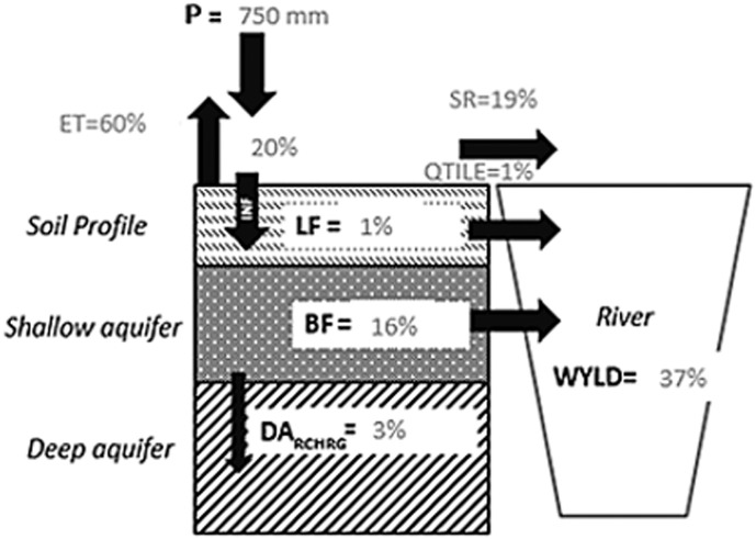 Fig. 8.