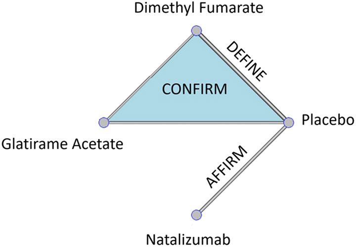 Figure 1/