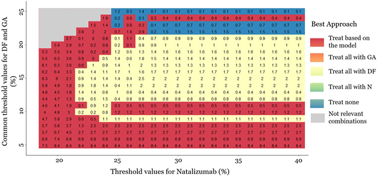 Figure 4/