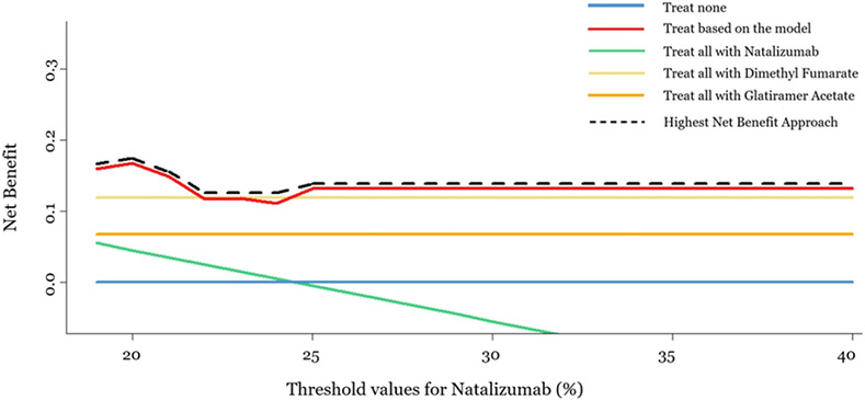 Figure 3/