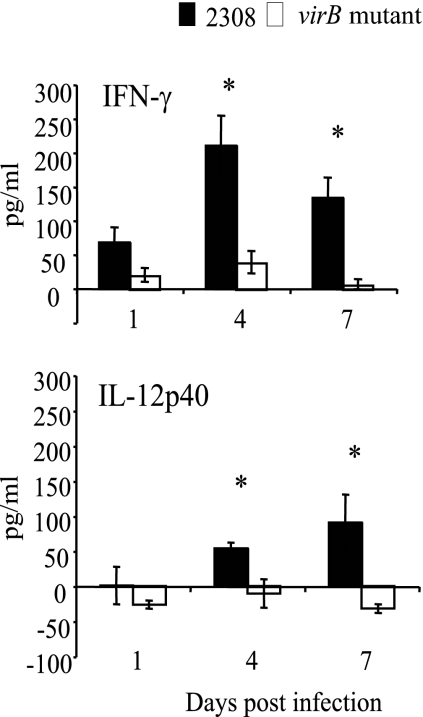 FIG. 2.