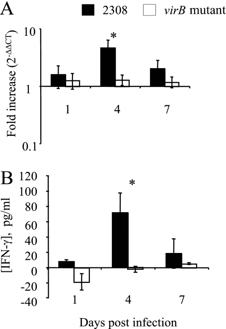 FIG. 3.