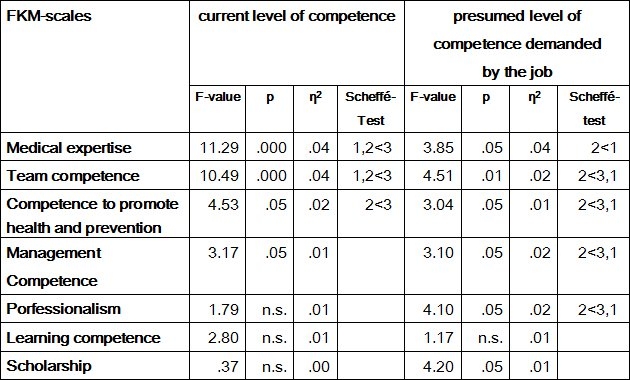 Table 4