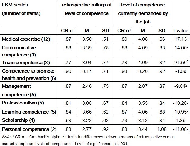 Table 5