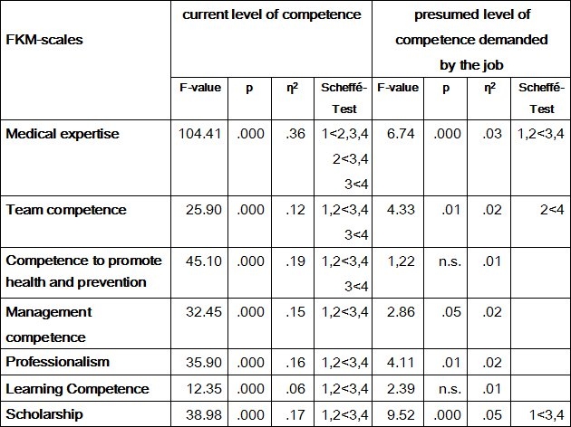 Table 3