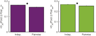 Figure 7—figure supplement 1.