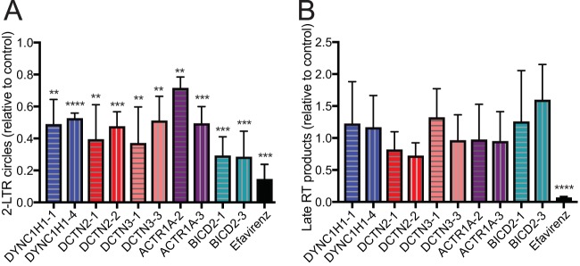 FIG 3