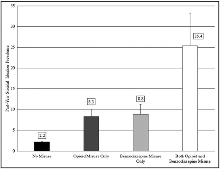 Figure 1: