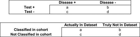 Box 1. Risk assessment definitions applied to sharing GWAS aggregate datasets