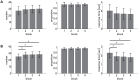 Fig 5