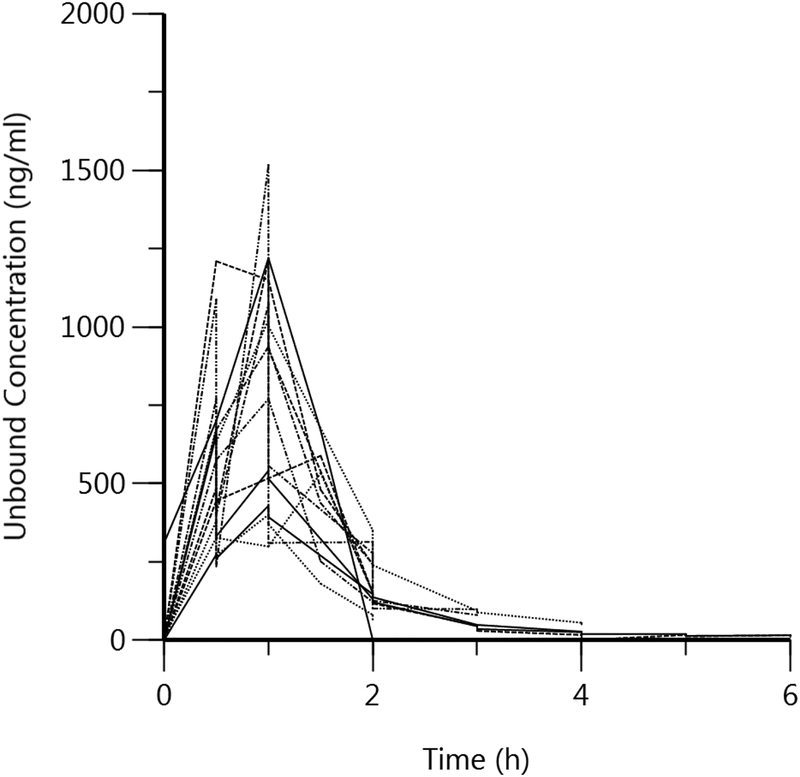 Fig 1.