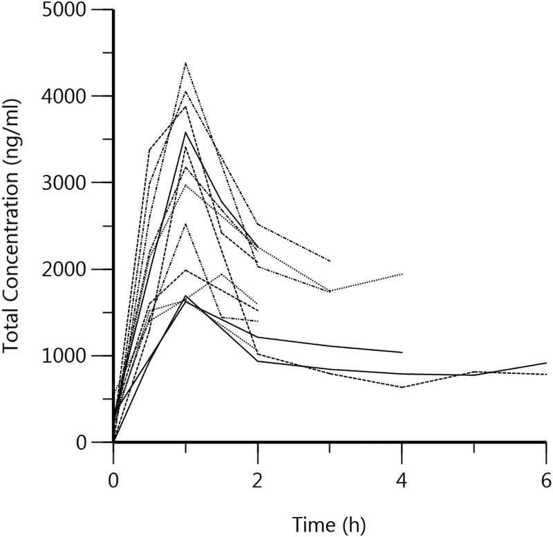 Fig 1.