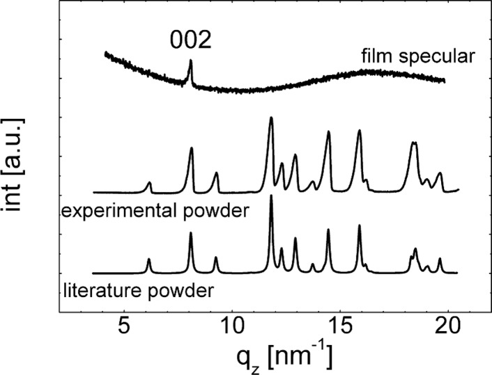 Figure 4