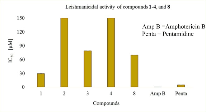 Fig 10