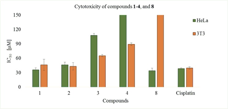 Fig 11