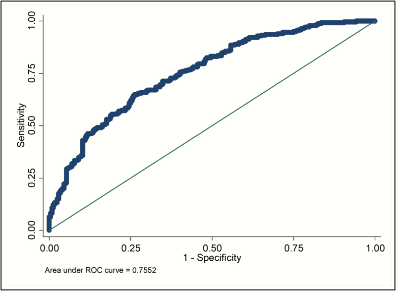 Figure 3.