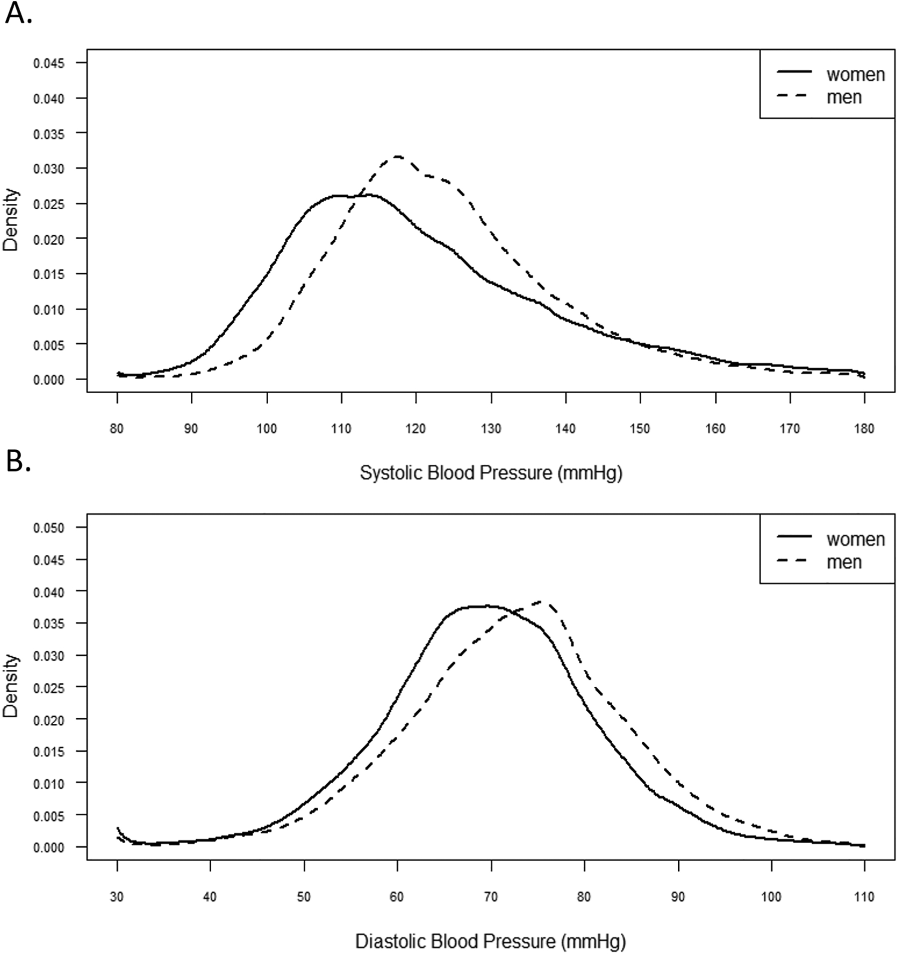 Figure 1: