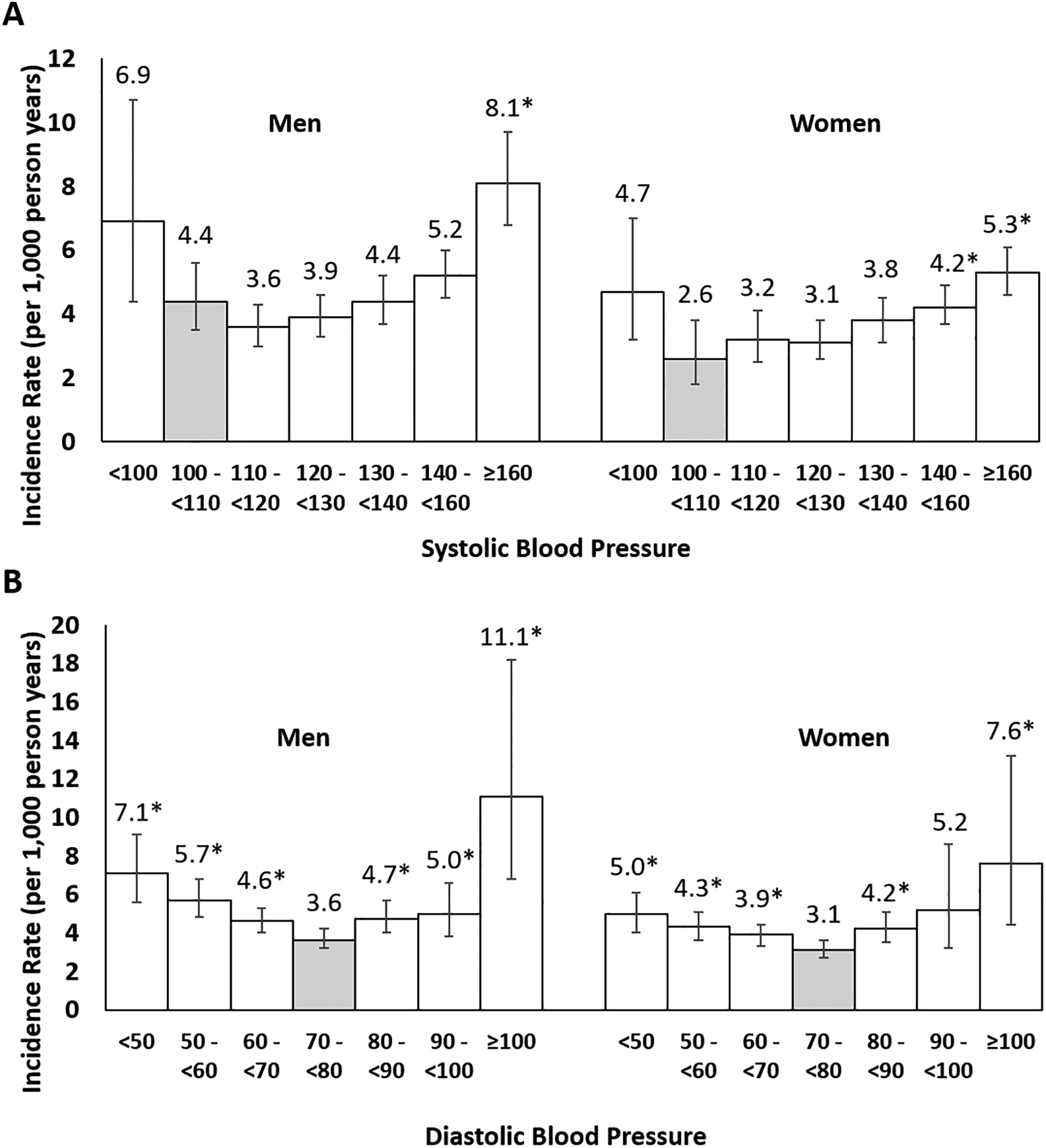 Figure 2: