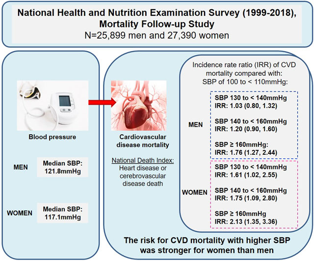 graphic file with name nihms-1898387-f0001.jpg