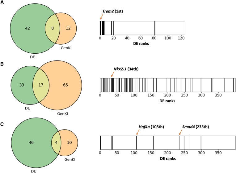 Figure 6.