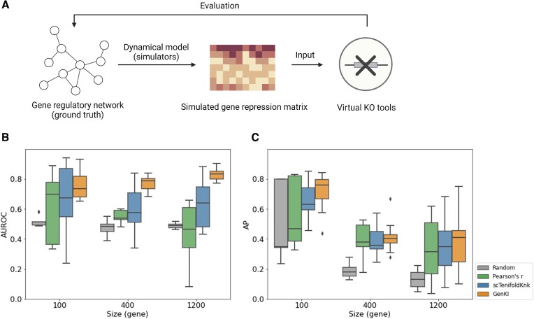 Figure 2.